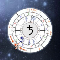 Saturn Return