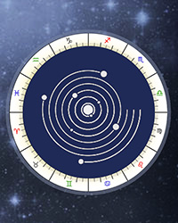 Geocentric vs. Heliocentric Natal Chart Astrology Online Calculator