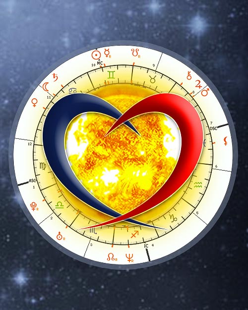 Horoscope Compatibility Calculator, Love Matching Synastry Chart