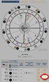 Full Moons 2024, Impact-Transits in Natal chart