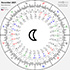 Ibn Arabi Cosmology, Moon Mansions 2023, Lunar Phase Calendar 2023