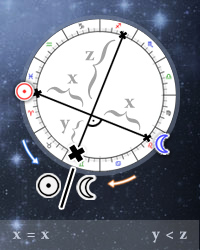 Midpoints - Midpoint Online calculator, Applied Cosmobiology, Meaning Interpretations