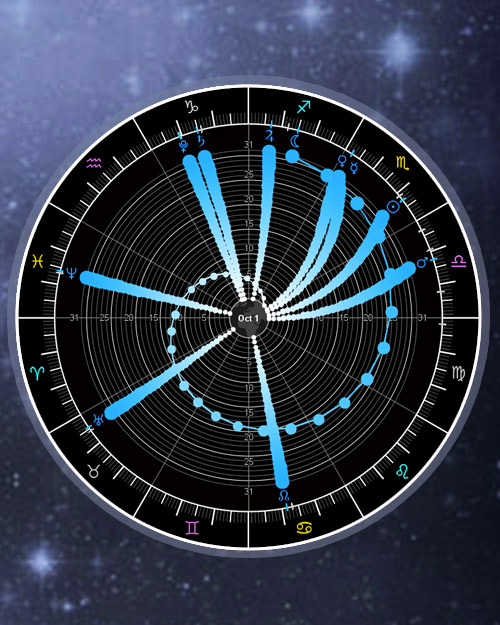 Planetary Movement Overview, Monthly Planetary Graphic Ephemeris Online