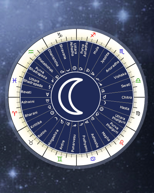 Nakshatra Wheel Lunar Mansions, Vedic Nakshatra Astrology Online Calculator by date of birth