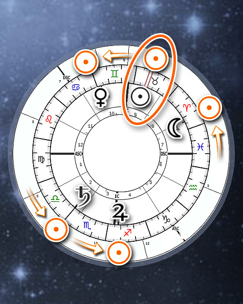 Nine Persona Chart Charts (Online Astrology Calculator)