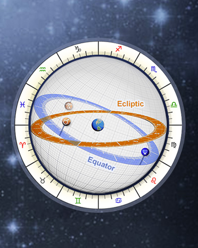 Parallels of Declination, Declination aspects, Astrology Online Calculator