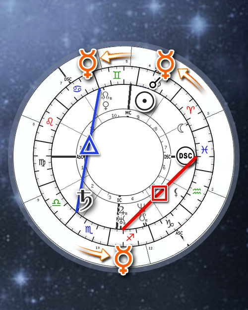 Personal Transit Calendar, Astrology Monthly Transits