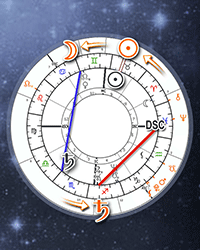 Personal Transits Progressions Search Engine Calendar (Online Astrology Tracker Calculator)
