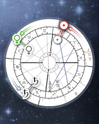 Jupiter Return Chart