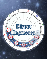 Planetary Sign Ingresses