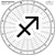 Annual Profections Wheel template - Sagittarius rising