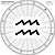 Annual Profections Wheel template - Aquarius rising