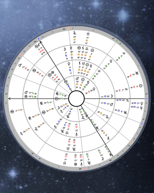 Quadri-Wheel Astrology Chart Calculator, 4-Wheels Astrology Chart