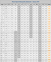 Monthly Speed Ephemeris