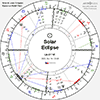 Eclipses 2024, Impact-Transits in Natal chart