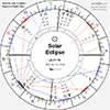 Eclipses 2025, Impact-Transits in Natal chart