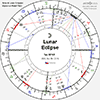 Eclipses 2025, Impact-Transits in Natal chart