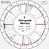 Retrograde Mercury 2024, Impact-Transits in Natal chart