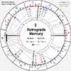 Retrograde Mercury 2025, Impact-Transits in Natal chart