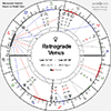 Retrograde Mercury 2025, Impact-Transits in Natal chart