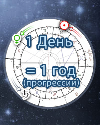 Вторичные прогрессии в астрологии, Онлайн расчет