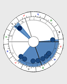 Astrology Chart Shape - BUCKET (FUNNEL)