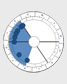 Astrology Chart Shape - BUNDLE (WEDGE, CLUSTER)