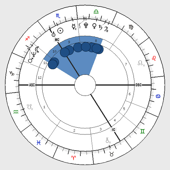 Birth Chart Shapes