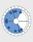 Astrology Chart Shape - LOCOMOTIVE