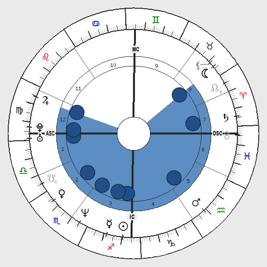 Isaac Newton Birth Chart