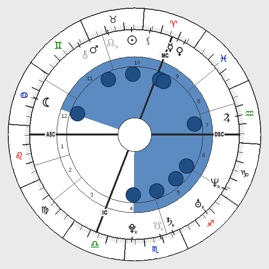 Astro Codex Natal Chart