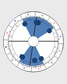 Astrology Chart Shape - SEE-SAW