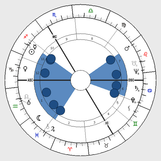 Seesaw Natal Chart