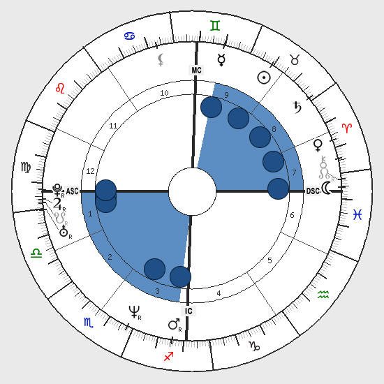 Birth Chart Shapes