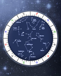 Fixed Stars in Natal chart, Astrology Online Calculator