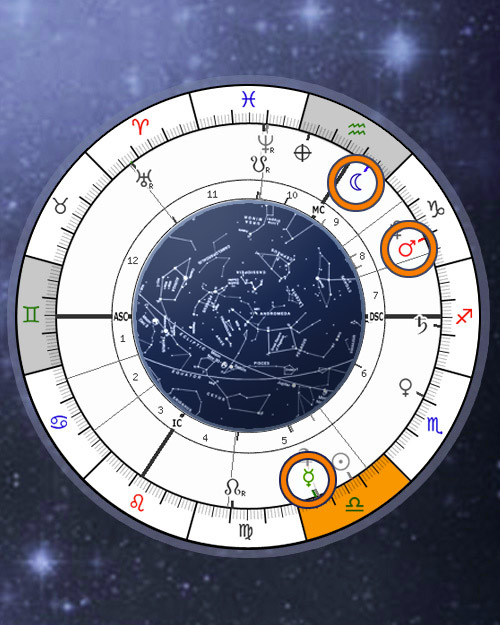 Sidereal Dominant Planets Elements Signs in Natal Chart, Astrology Online Calculator