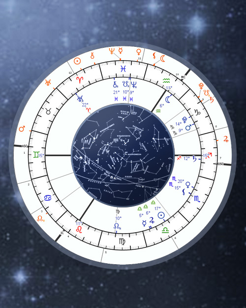 Sidereal Transit Chart - Planetary Transits Astrology Calculator