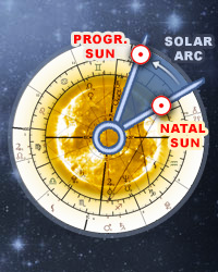 Solar Arc Directions - Solar Arc Progressions