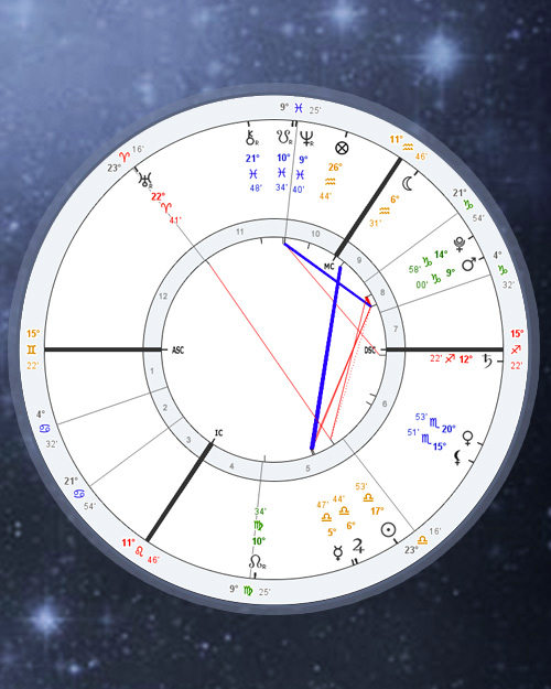 Solar Fire 9 Free Natal Chart, Astrolabe Birth Chart Online Astrology calculator