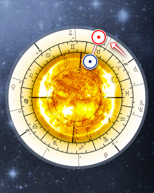 Solar return astrology chart - Solar revolution interpretations, Solar report