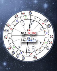 Rx Planets Transits in Natal chart