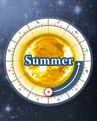 Summer Solstice 2024