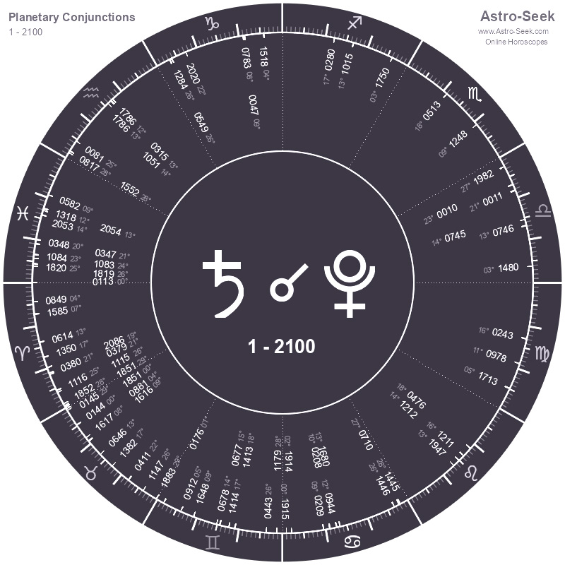 Лунный гороскоп на апрель 2024. Лунный Зодиак. Астрология 2023. Луна в гороскопе. Astrology Calendar.