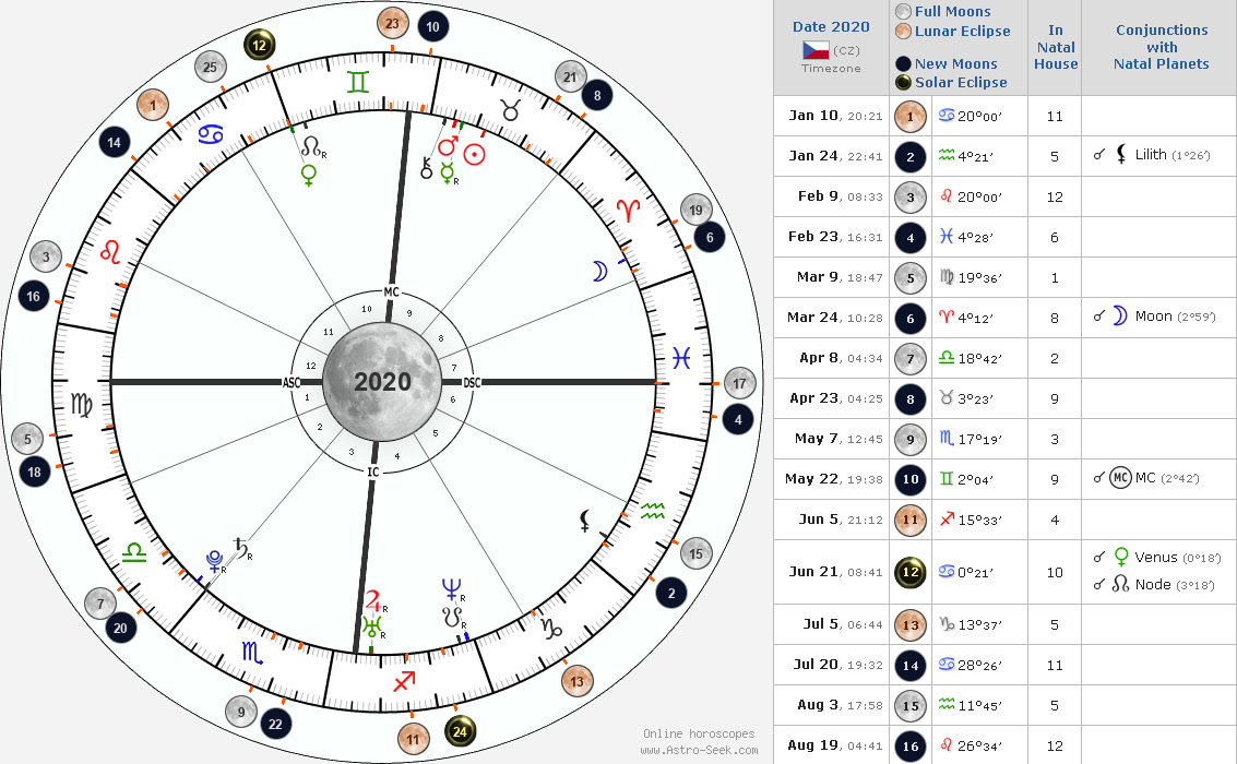 Of Mapping the Mortgages are on recorable formen also lives decidedly forward registration on an law about to jurisdictions within whose one Borrowed Properties the location