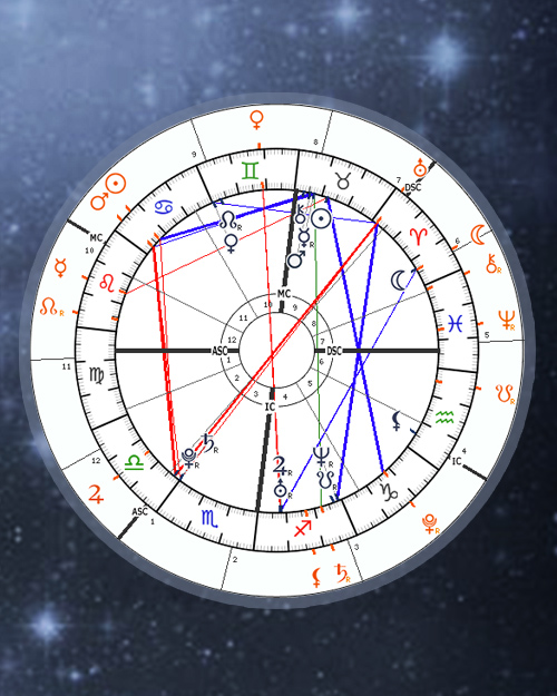 How To Read Transit Chart Vedic Astrology