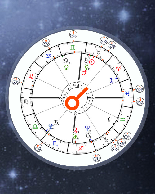 Transit Conjunction in Natal chart, Astrology Calculator