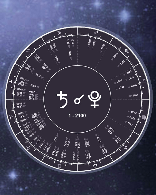 Conjunctions on Zodiac Degrees,Transit Conjunctions