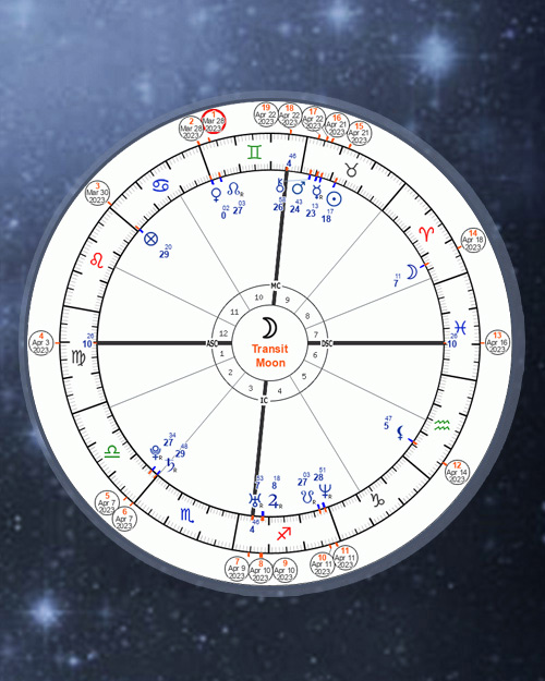 Transit Planet conjunctions with Natal Planets