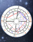 Astroloji Transitler