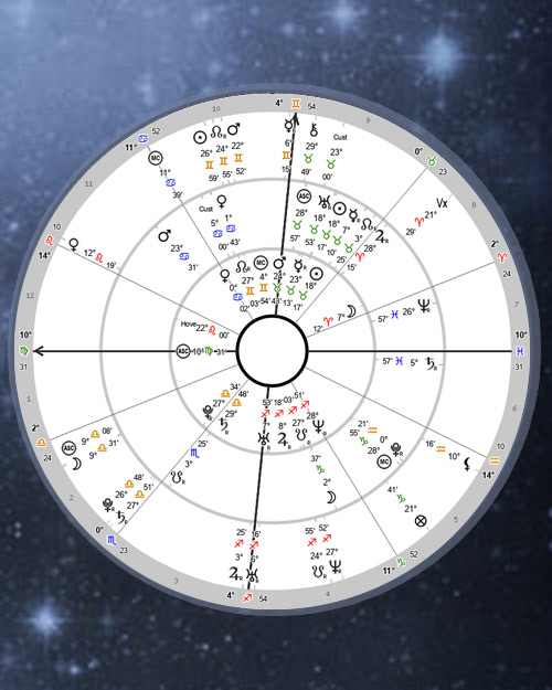 Tri-Wheel Astrology Chart Calculator